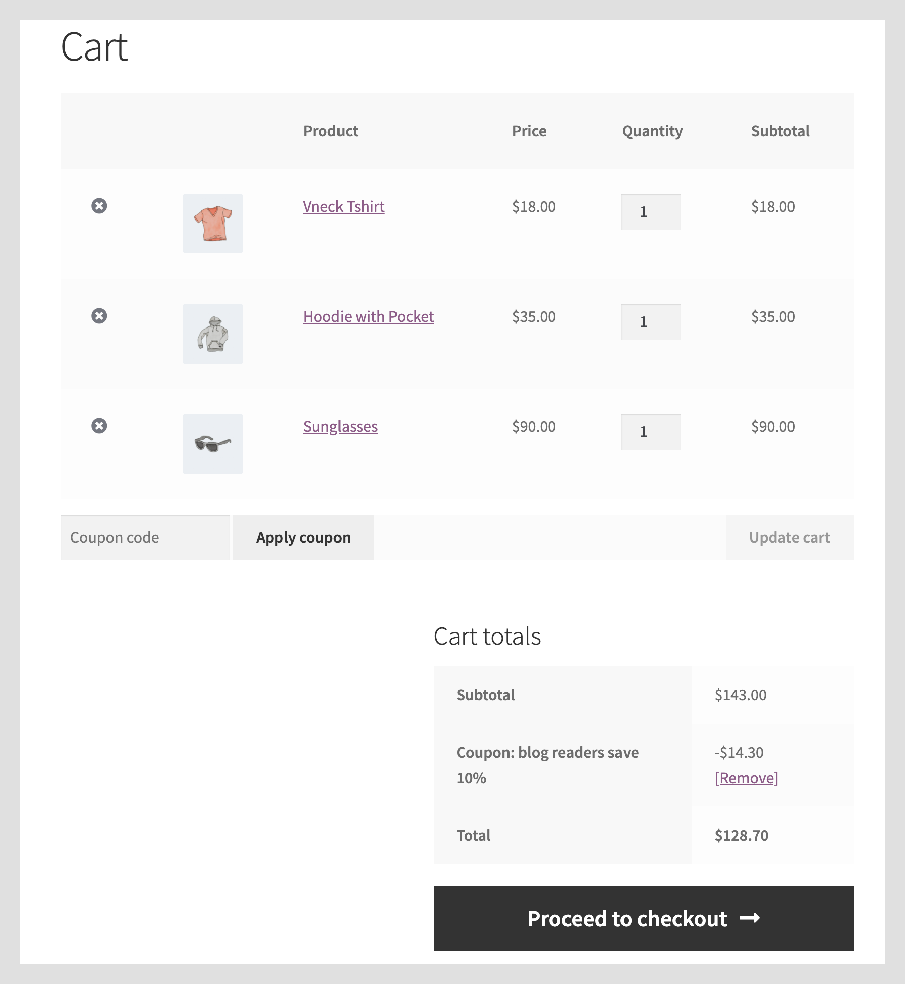 Customer view of CART URL at checkout